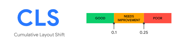 CLS - Cumulativa Layout Shift