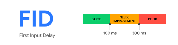 FID - First Input Delay