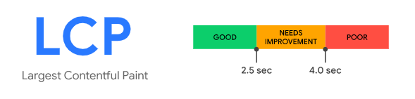 LCP - Largest Contentful Paint