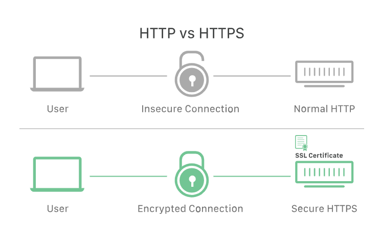 SSL-cloudflare