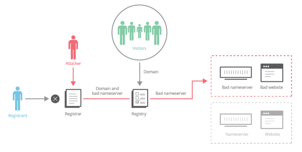 como-a-cloudflare-protege-o-site