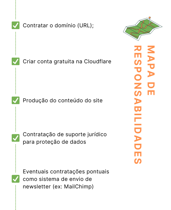 mapa da resposabilidade - institucional