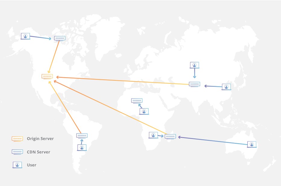 uma-CDN-sao-varios-servidores-espalhados-por-varias-localidades