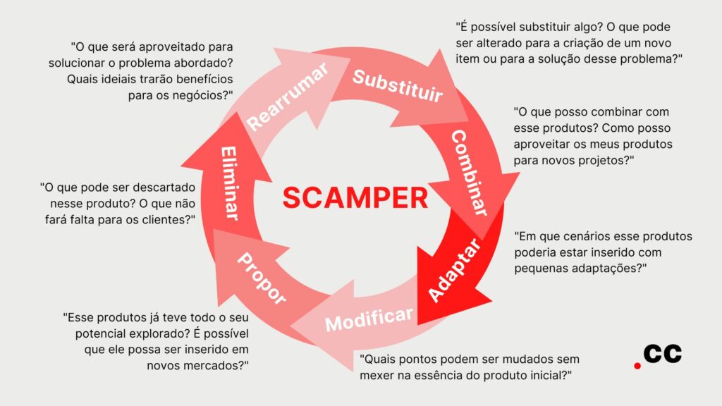 Scamper