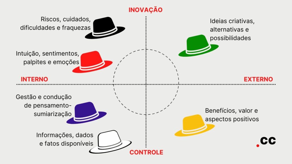 Thinking Hats