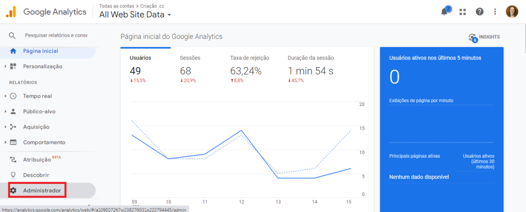 administrador Google Analytics