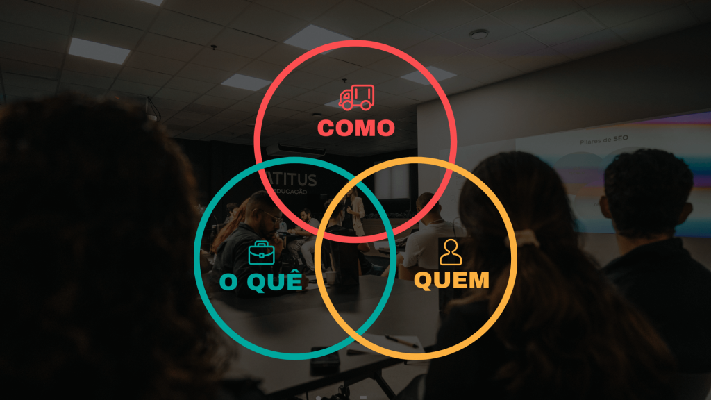 Diagrama de Venn