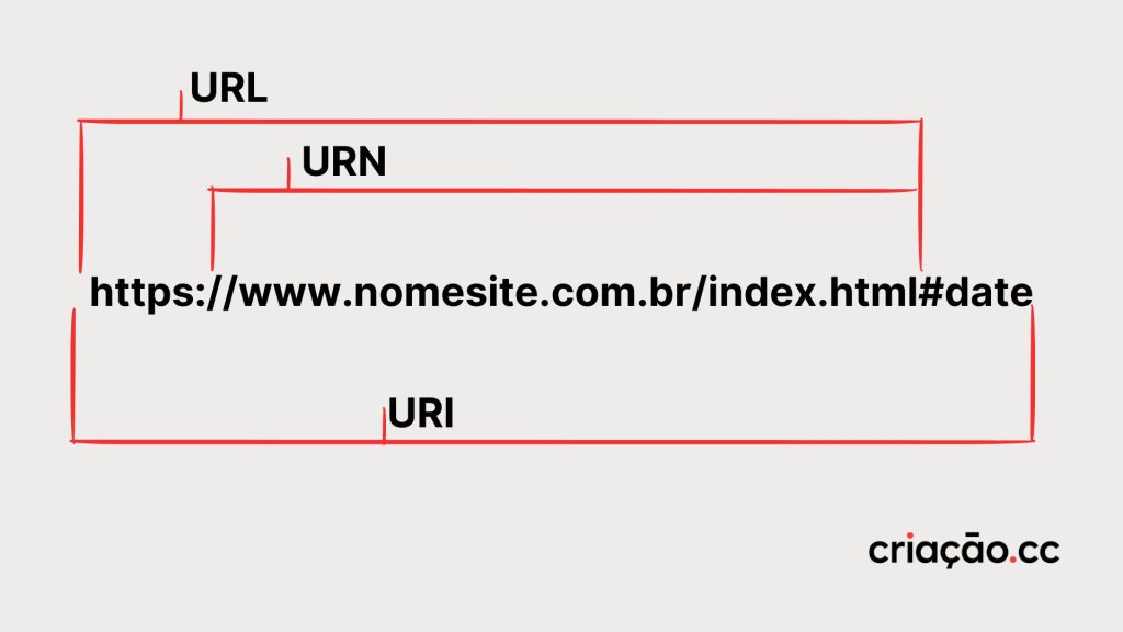 exemplo-de-URI-URL-URN-1
