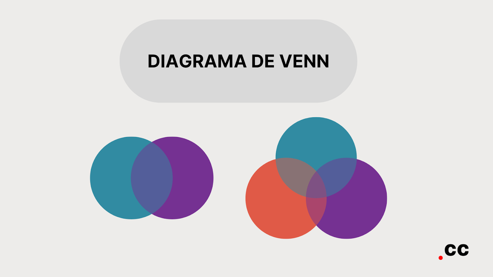 template diagrama de venn