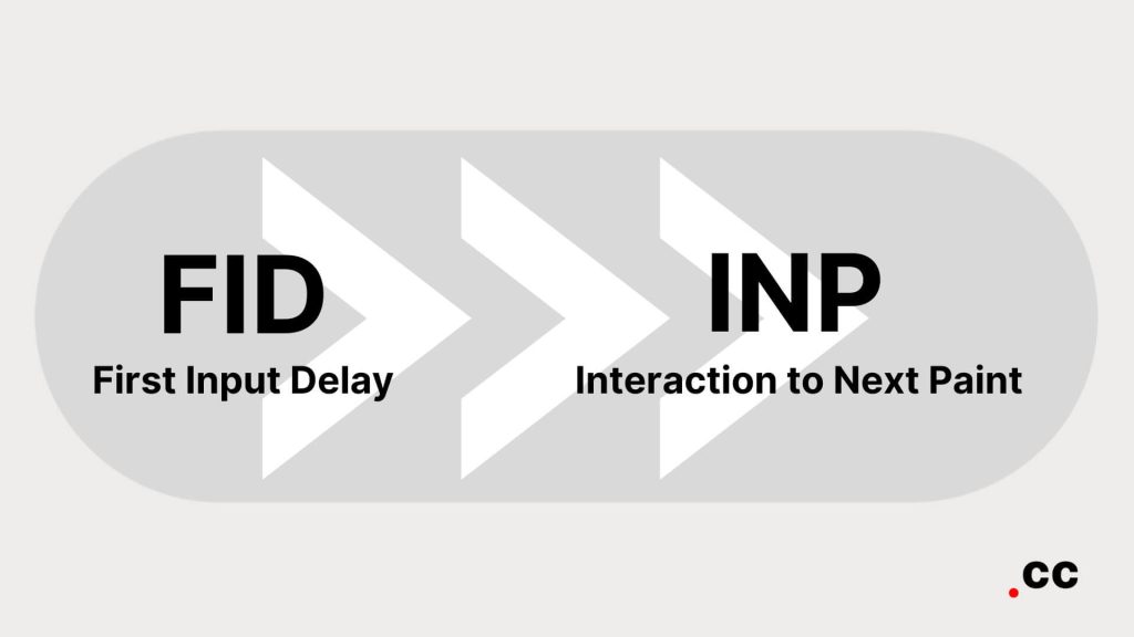mudança FID para INP Core Web Vitals