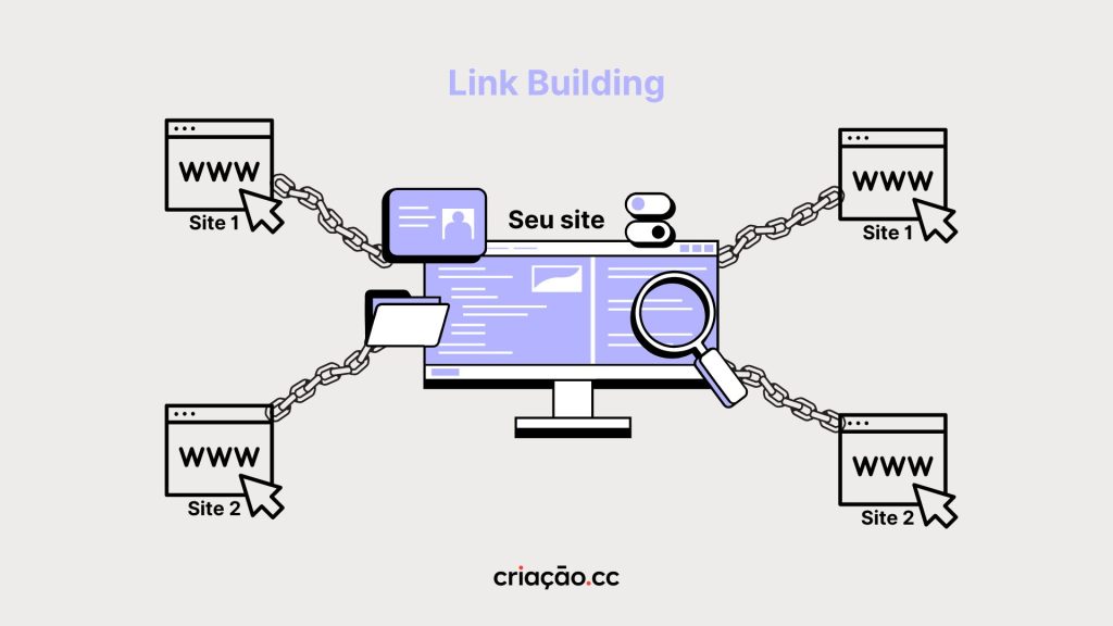 Link building